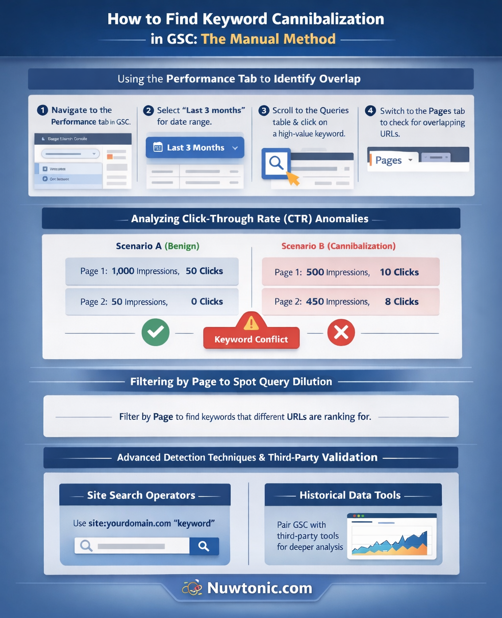 How to find keyword Canibalization using GSC.png
